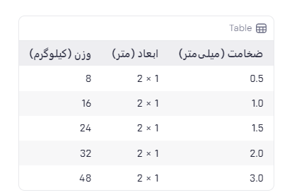 ورق استیل صنایع غذایی