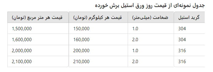 ورق استیل برش خورده