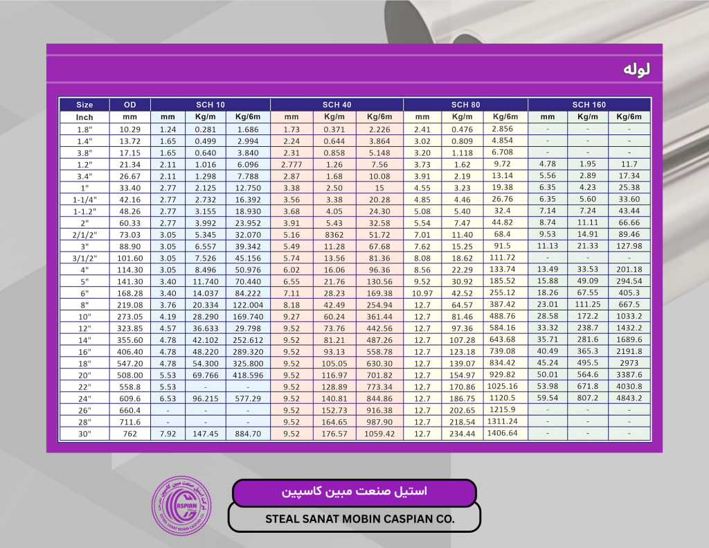 لوله استیل