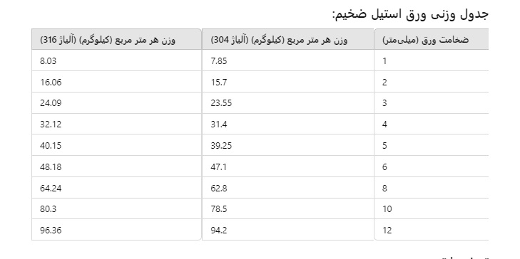  ورق استیل ضخیم