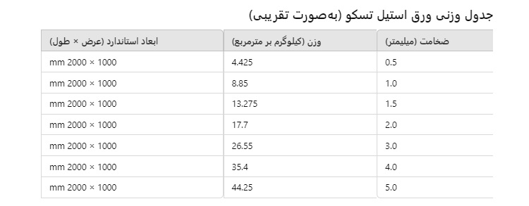 ورق استیل تسکو