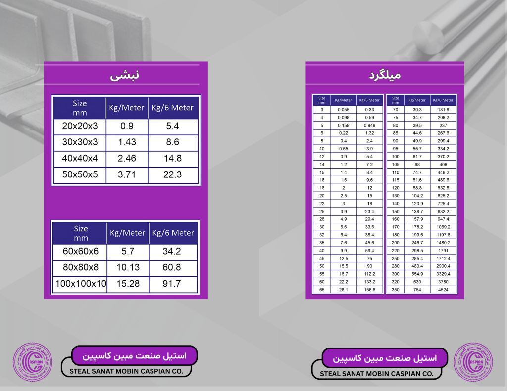 میلگرد و نبشی
