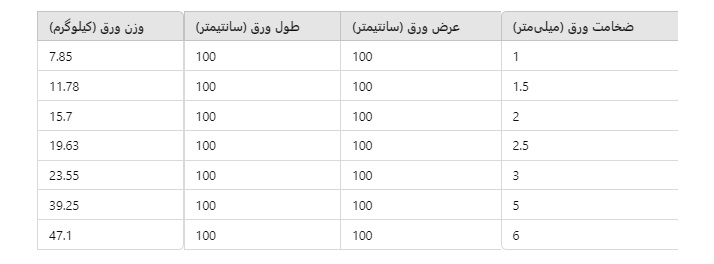 ورق استیل نسوز